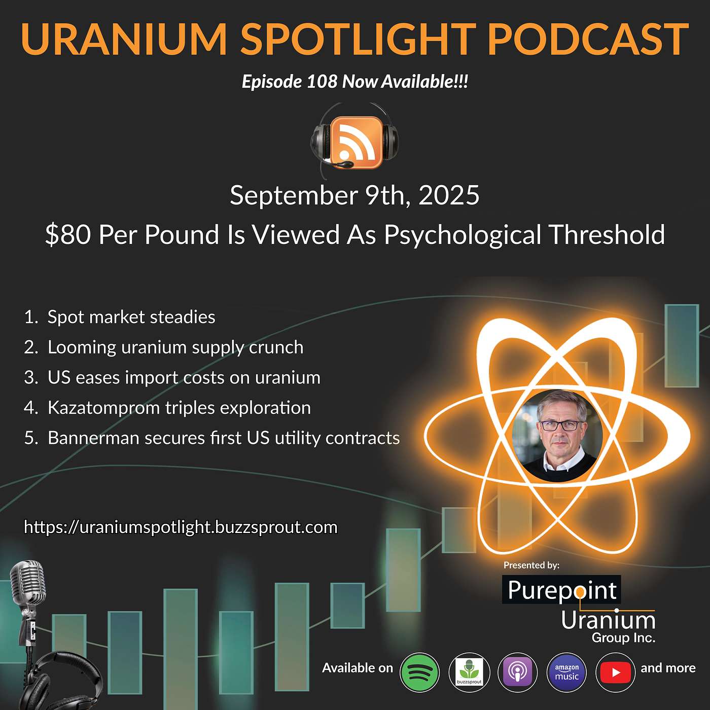 September 9, 2025: $80 per pound is viewed as psychological threshold