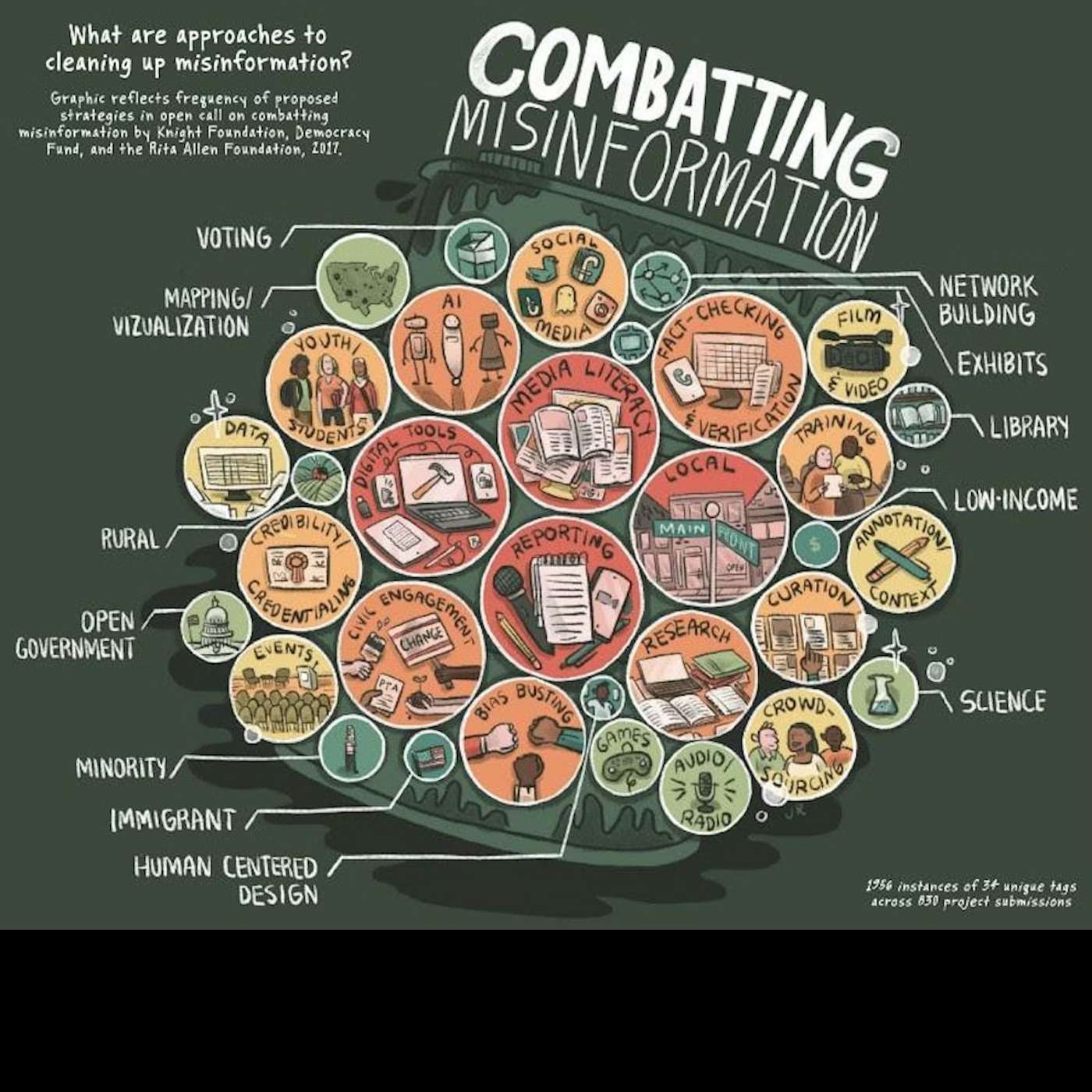 A Moment of Pause: Navigating Misinformation in Immigrant Communities