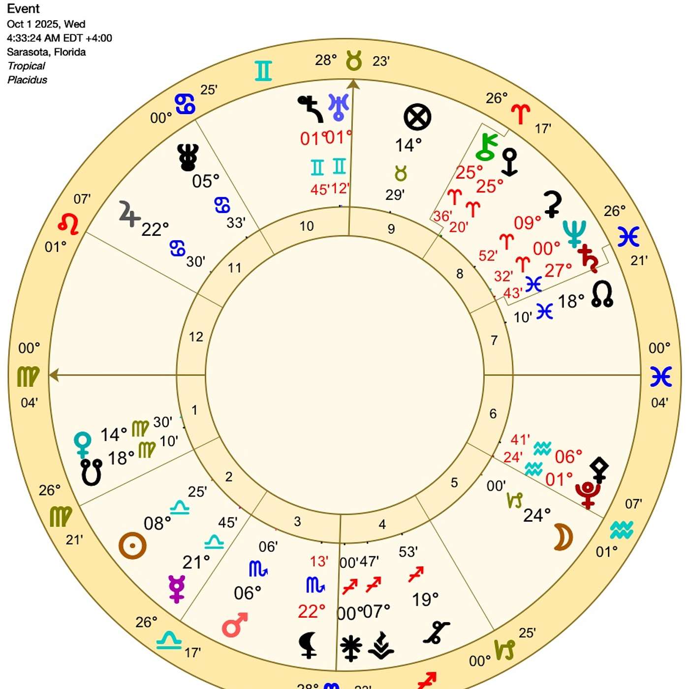 Virgo October Astrology. SECRETS to VIRGO’S JOY THIS MONTH [Horoscope]