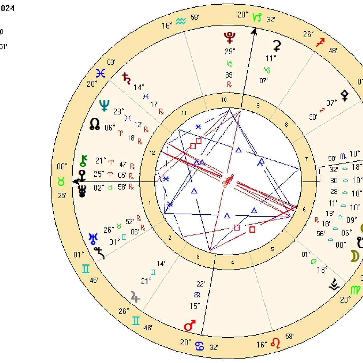 Taurus October 2024. TERRIFIC TAUREAN TRANSFORMATION! (7 INVITATIONS) [Astrology Horoscope]