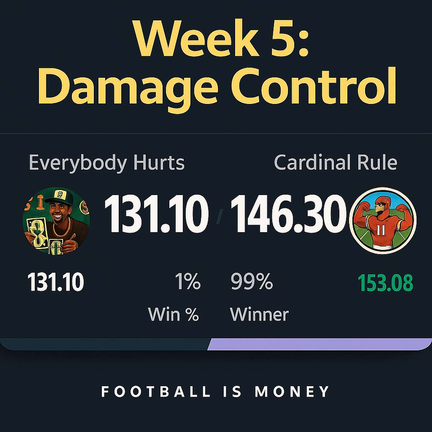 Week 5: Damage Control