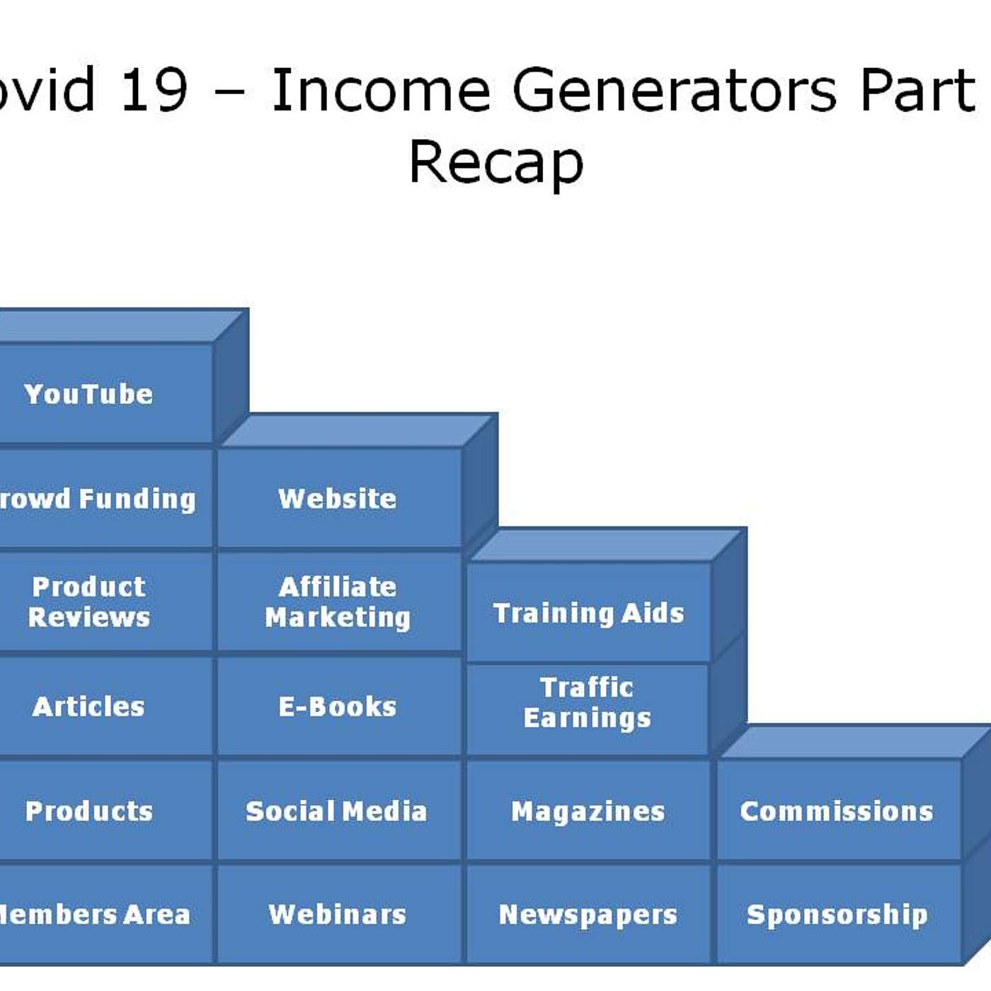 Covid 19 Income Generators: Generating new streams of Income as a modern day sports coach PART 1