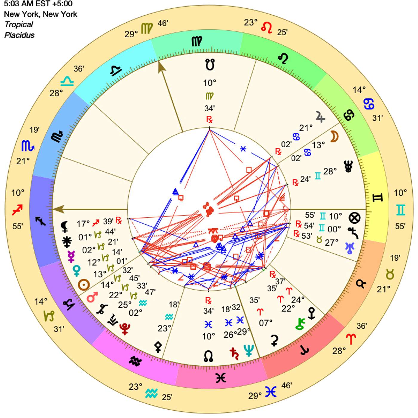 EMOTIONAL RIPTIDE! Cancer FULL SUPERMOON. 💫 January 2026 Astrology.