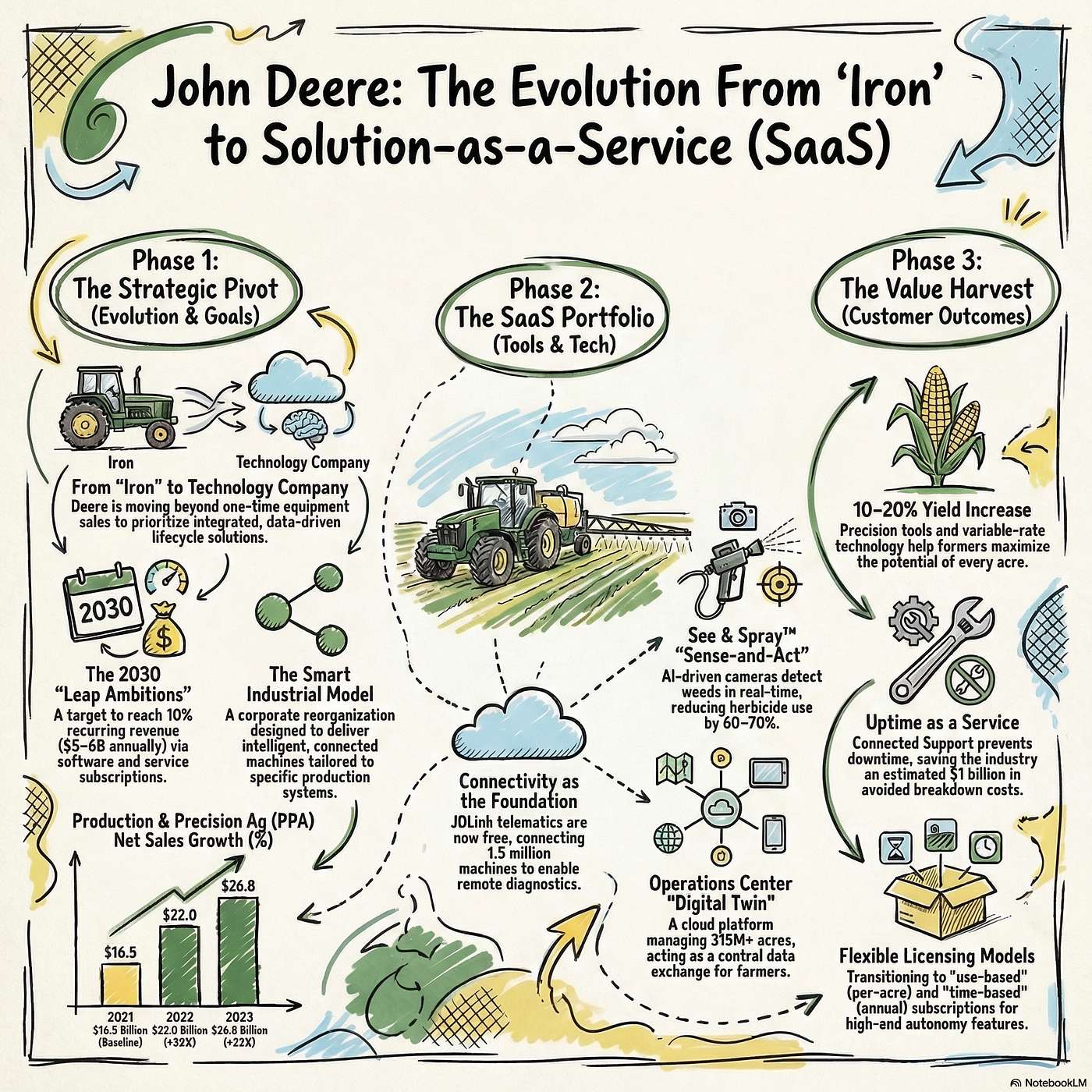 The Digital Servitization Exchange Podcast