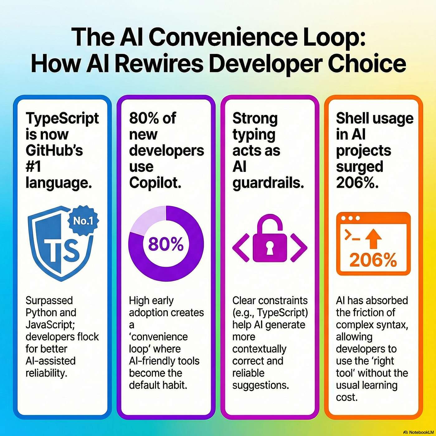Why AI Made TypeScript Number One episode artwork
