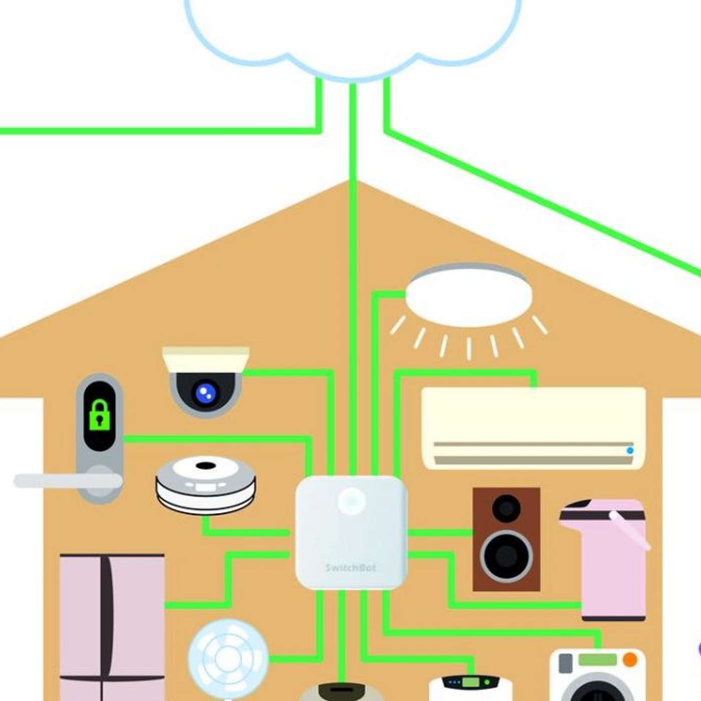 What is Smart Home Hub? Do I need one? episode artwork