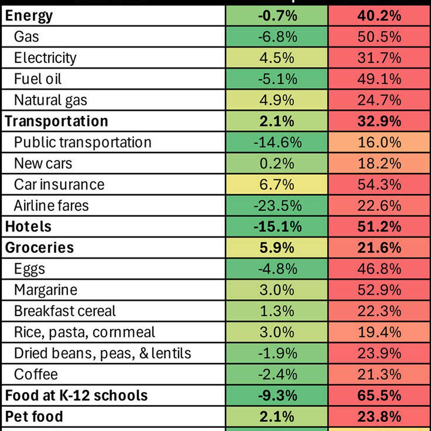Expensive Beer and Democrat lies