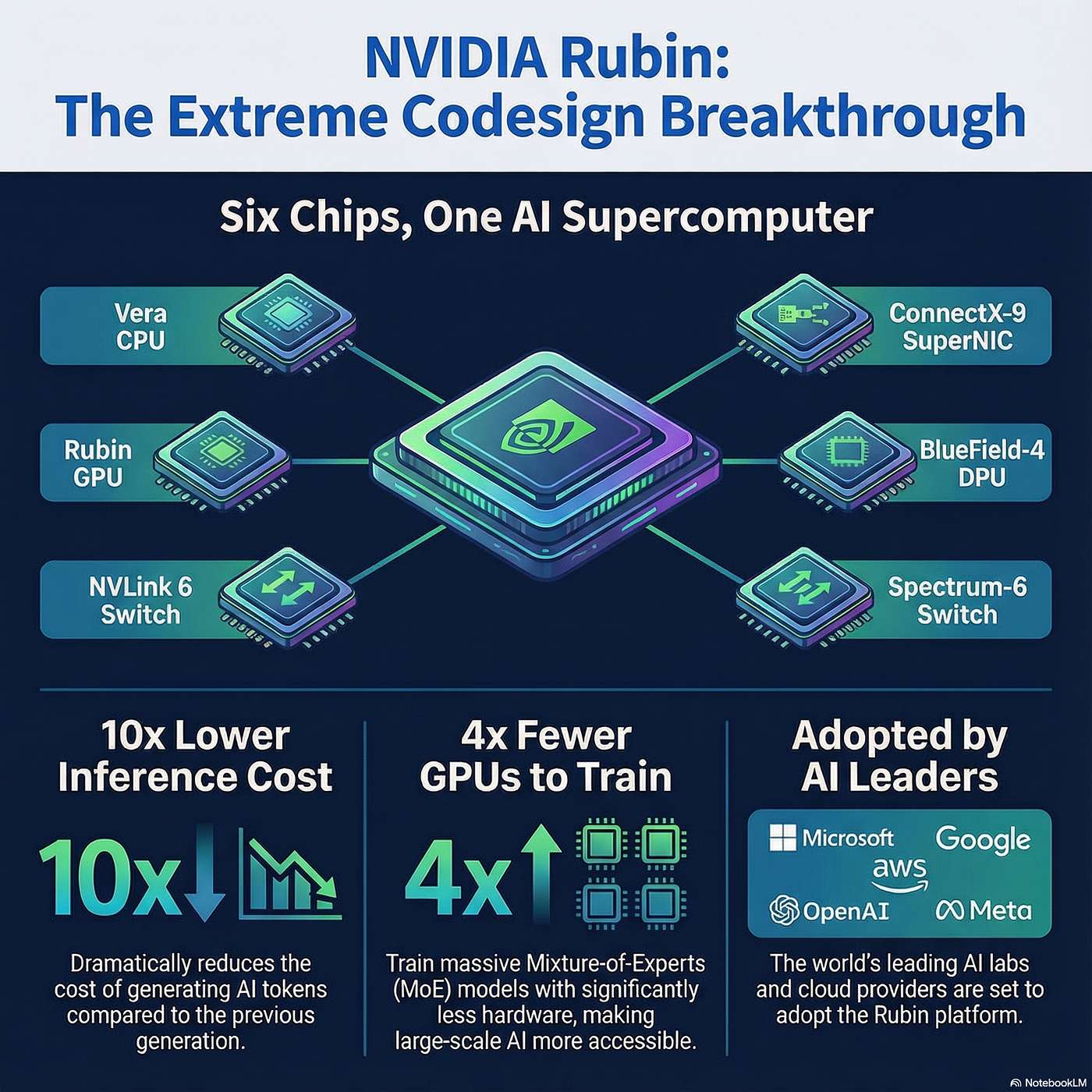 Intellectually Curious