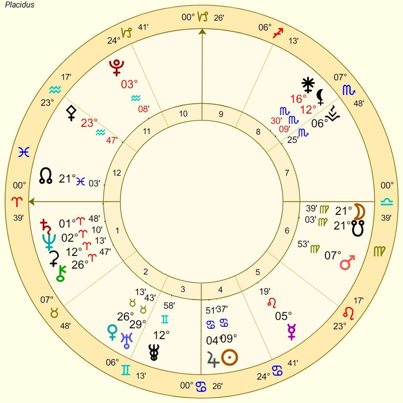 Aries July Horoscope. URANUS in GEMINI for ARIES. First Time in 75 Years! [Astrology] THE SKY SCREAMS FOR CHANGE 🌟