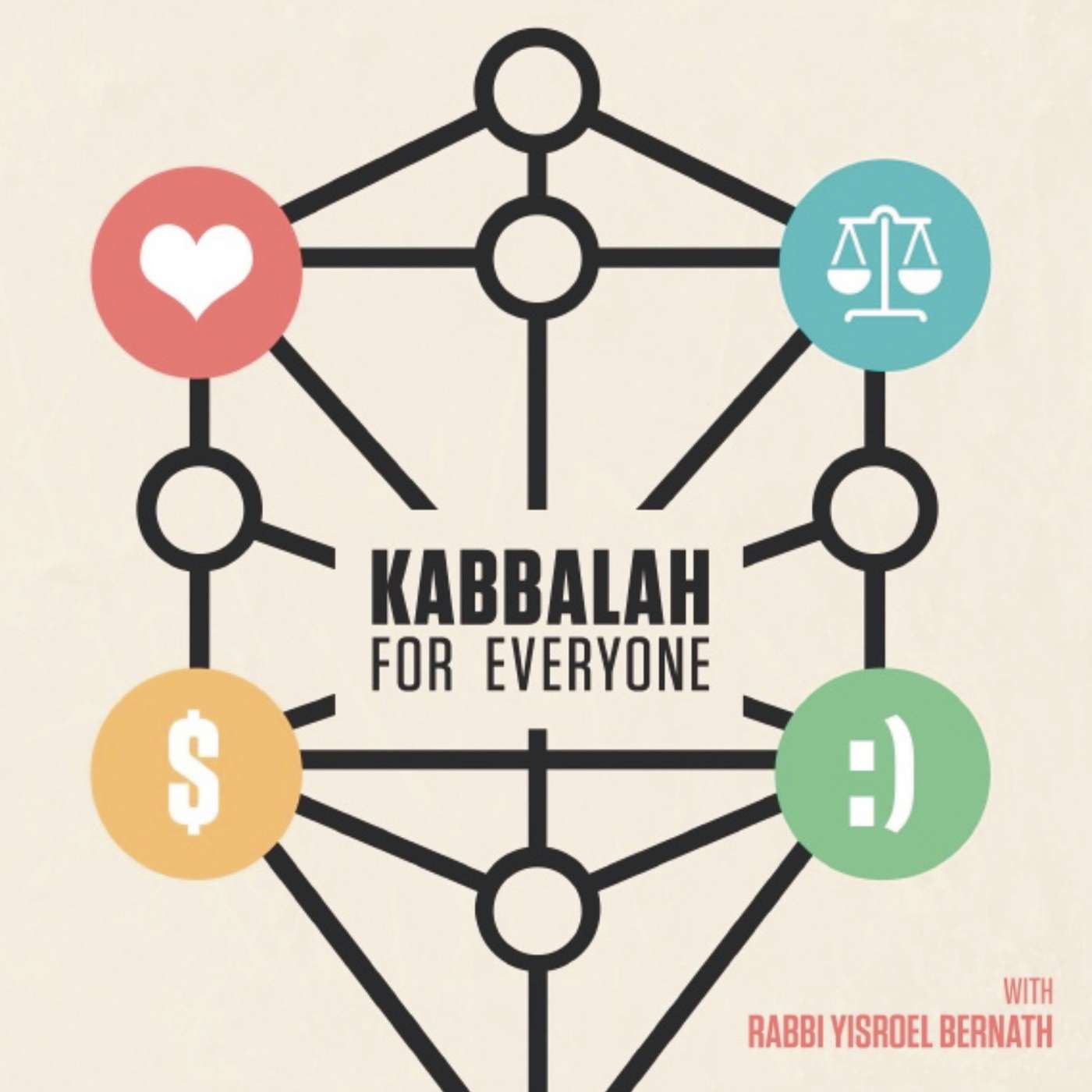 The Kabbalah of Relationships