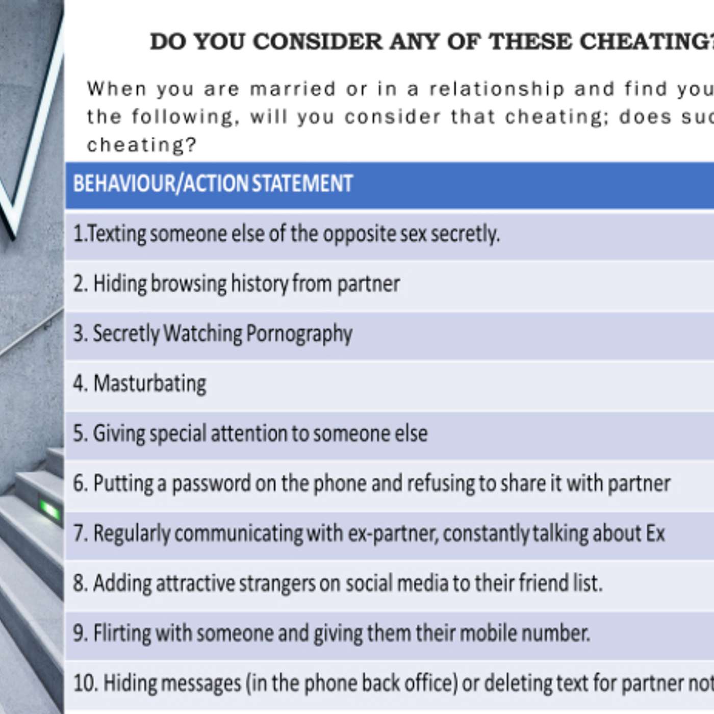 IN A RELATIONSHIP, WILL YOU CONSIDER THE FOLLOWING CHEATING?