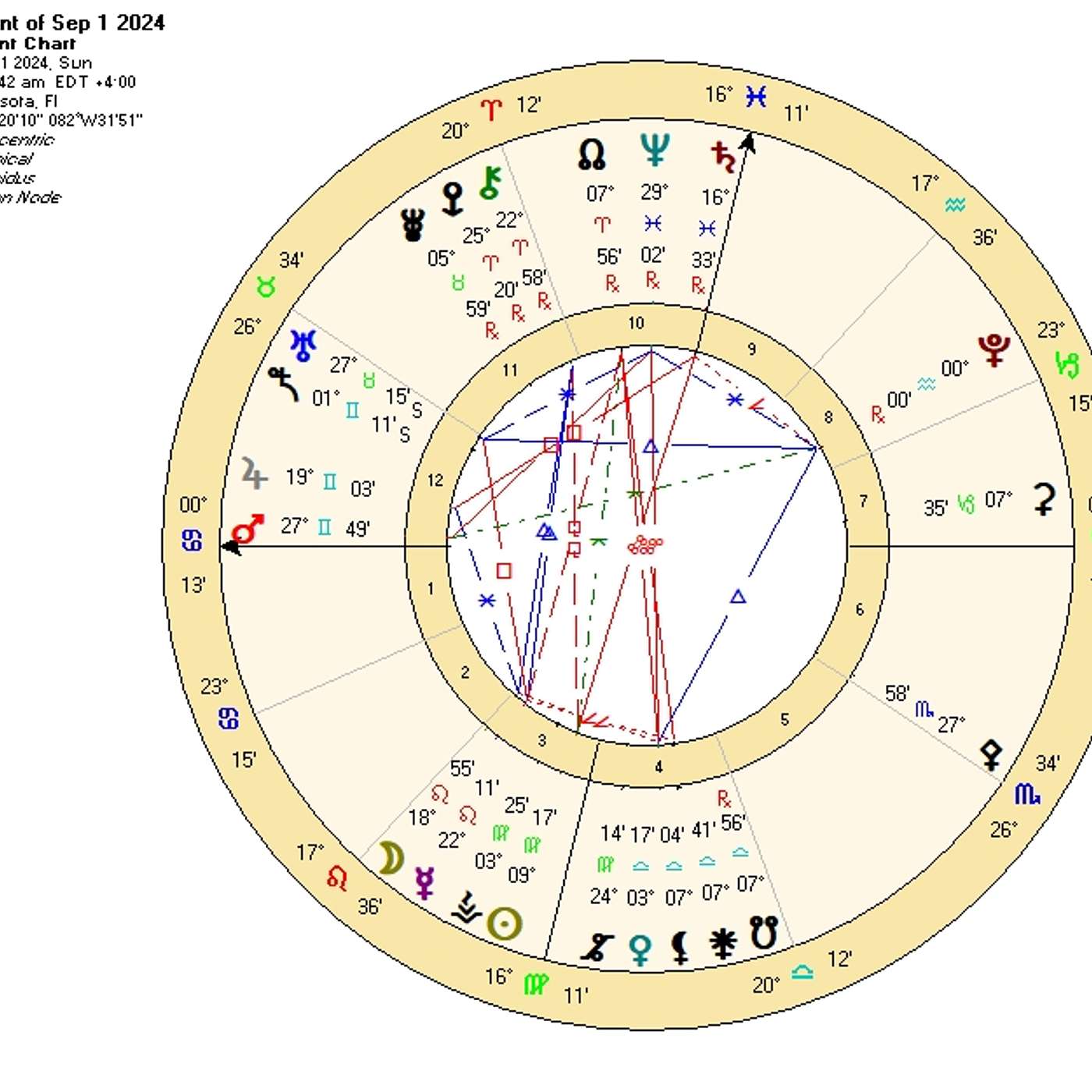 Cancer September 2024. SMASHING LIMITS! [Astrology Horoscope Forecast]