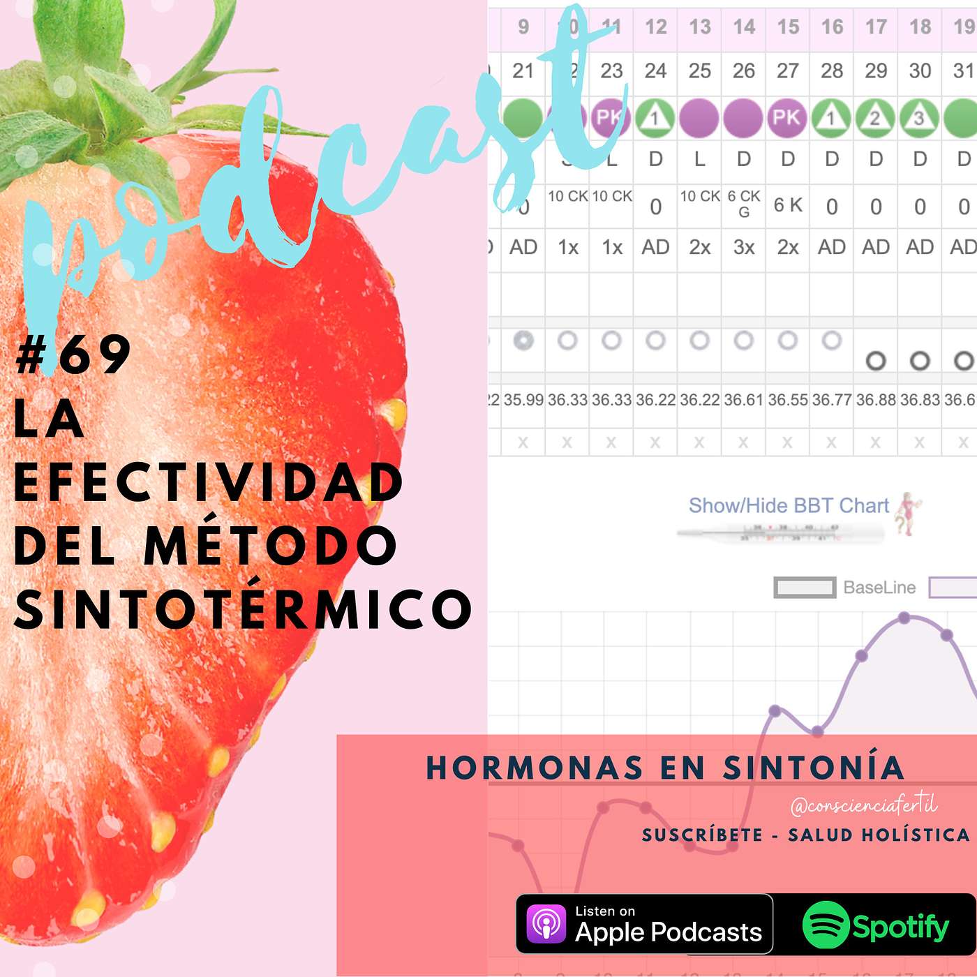 E: 68 La efectividad del Método Sintotérmico