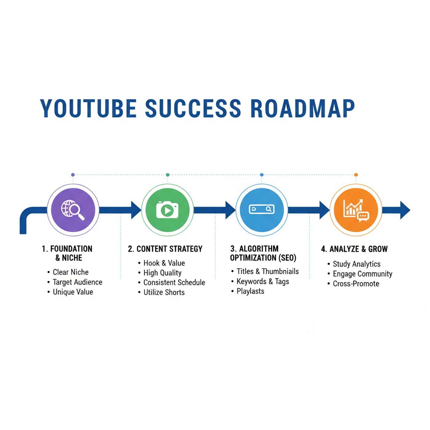 BECOME A YOUTUBER SIMPLY