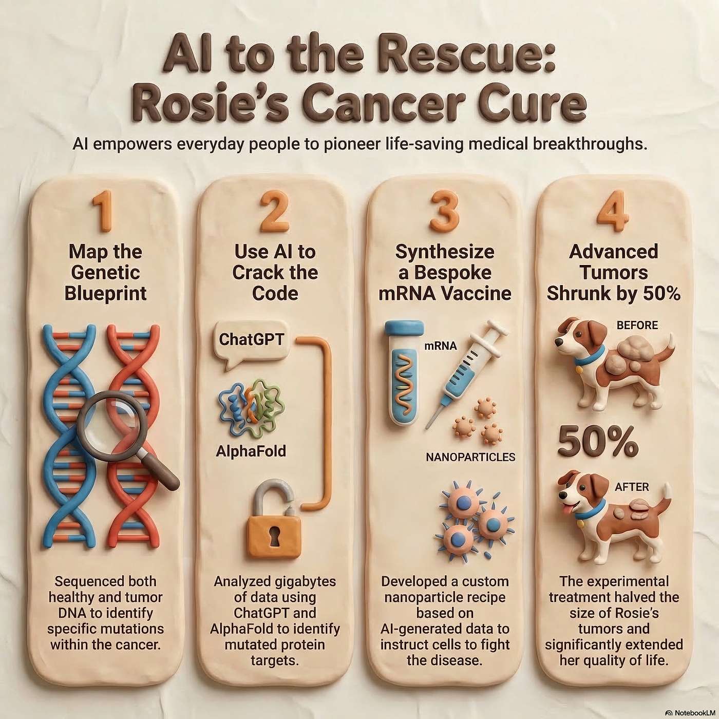 AI to the Rescue: Rosie the Dog's Cancer Cure episode artwork