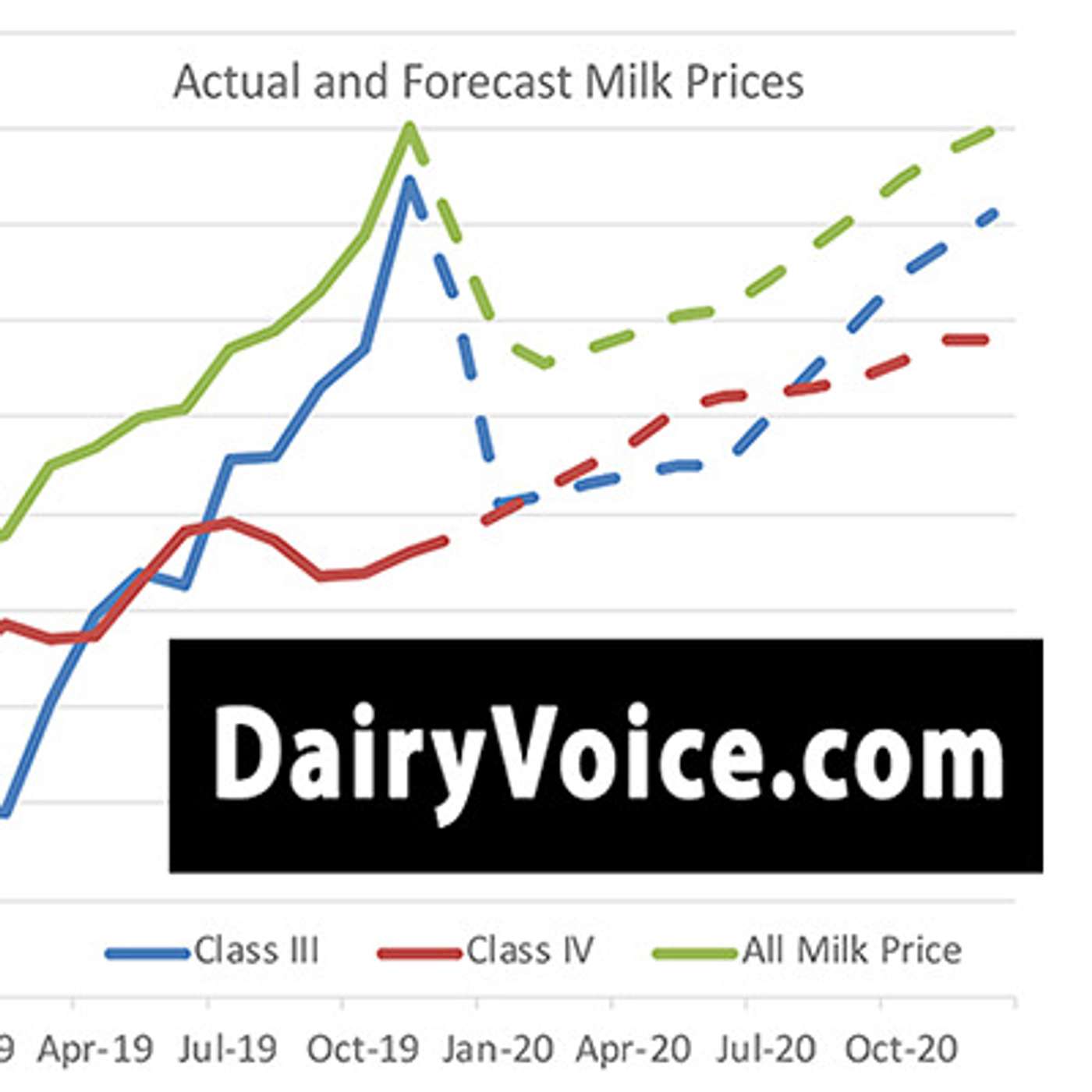 DairyVoice Podcast