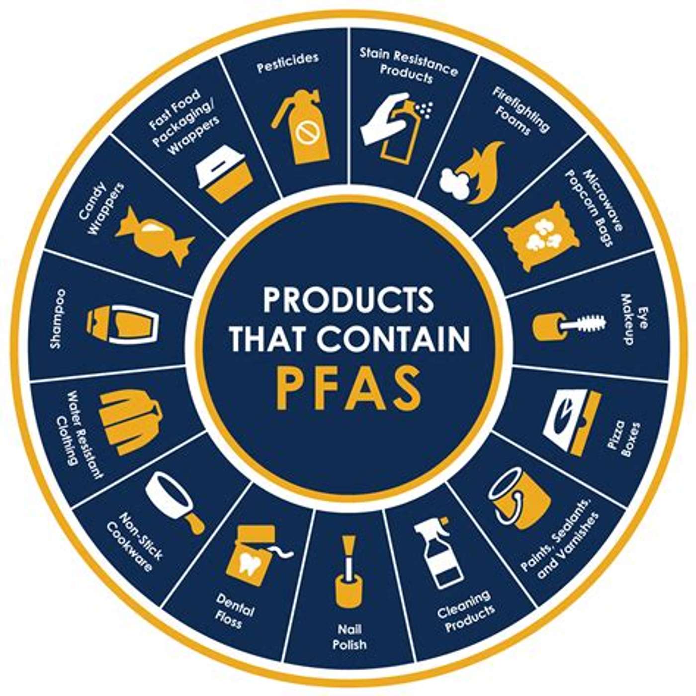 PFAS..a bad idea for. our environment! episode artwork