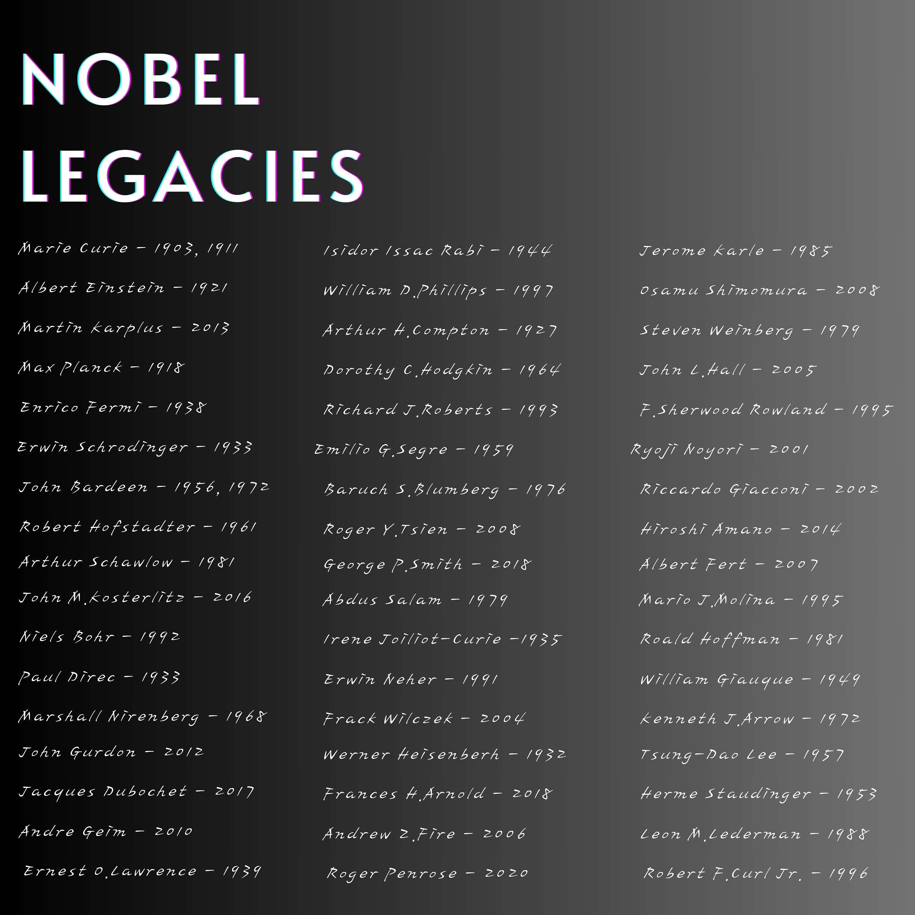 Nobel Legacies