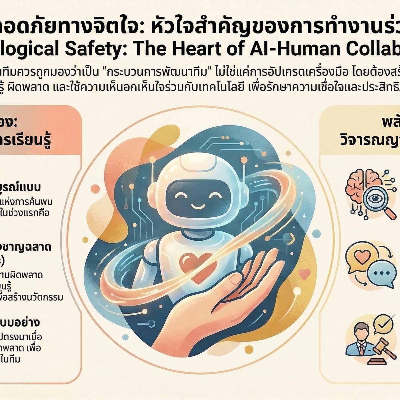 การสร้างความปลอดภัยทางจิตใจ เมื่อทีมต้องรับเอา AI มาใช้งาน