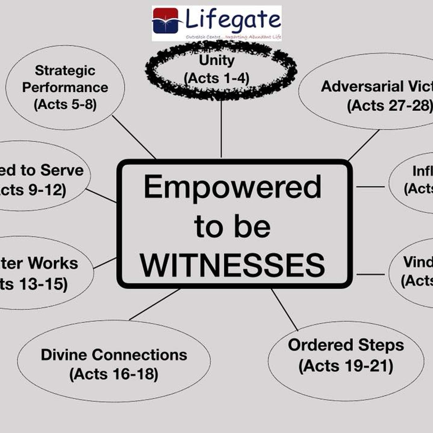 Empowered by Unity - Lifegate Outreach Centre - 1.7.18 episode artwork
