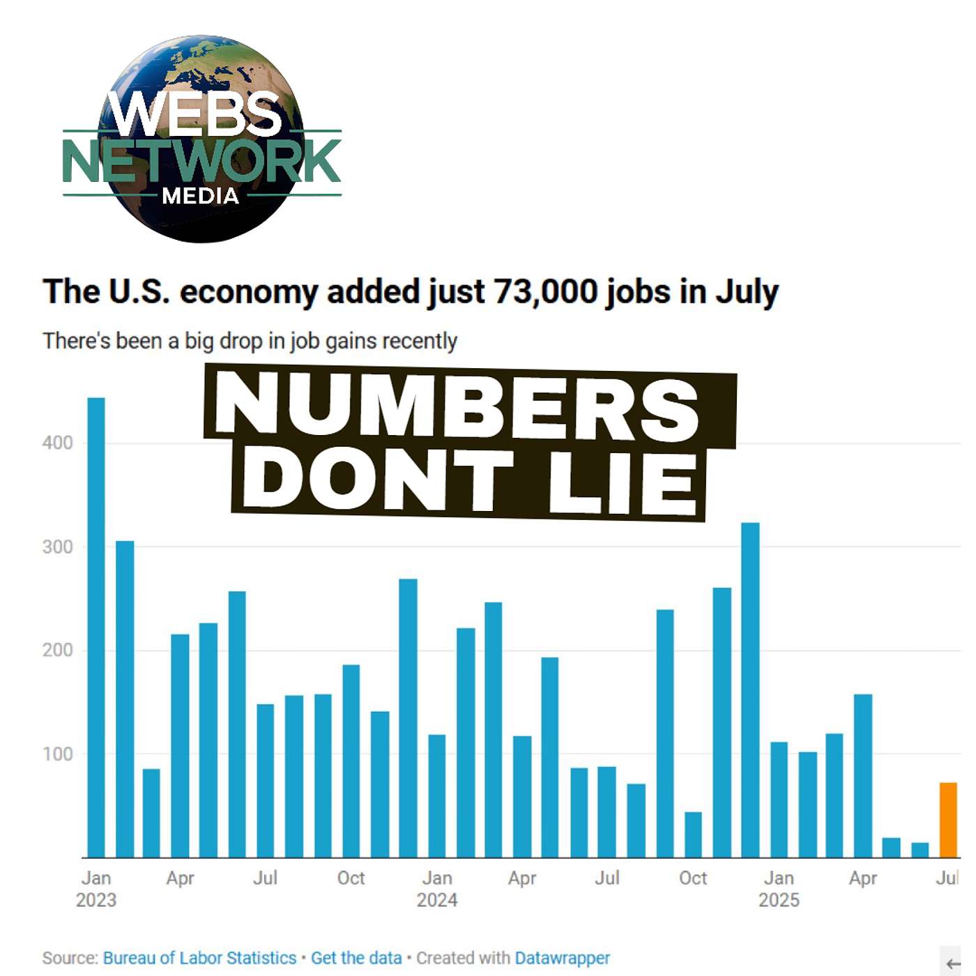 New tariffs, alarming job numbers and a high-profile firing: A wild week for the Trump economy episode artwork