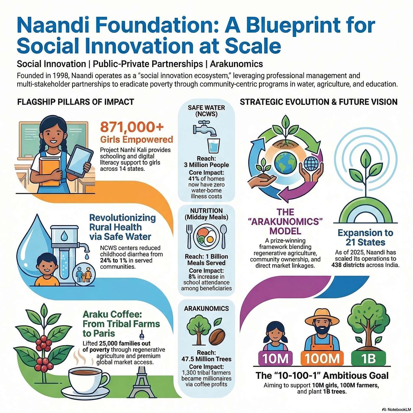 Mission: Possible – Innovating for the World’s Most Marginalized