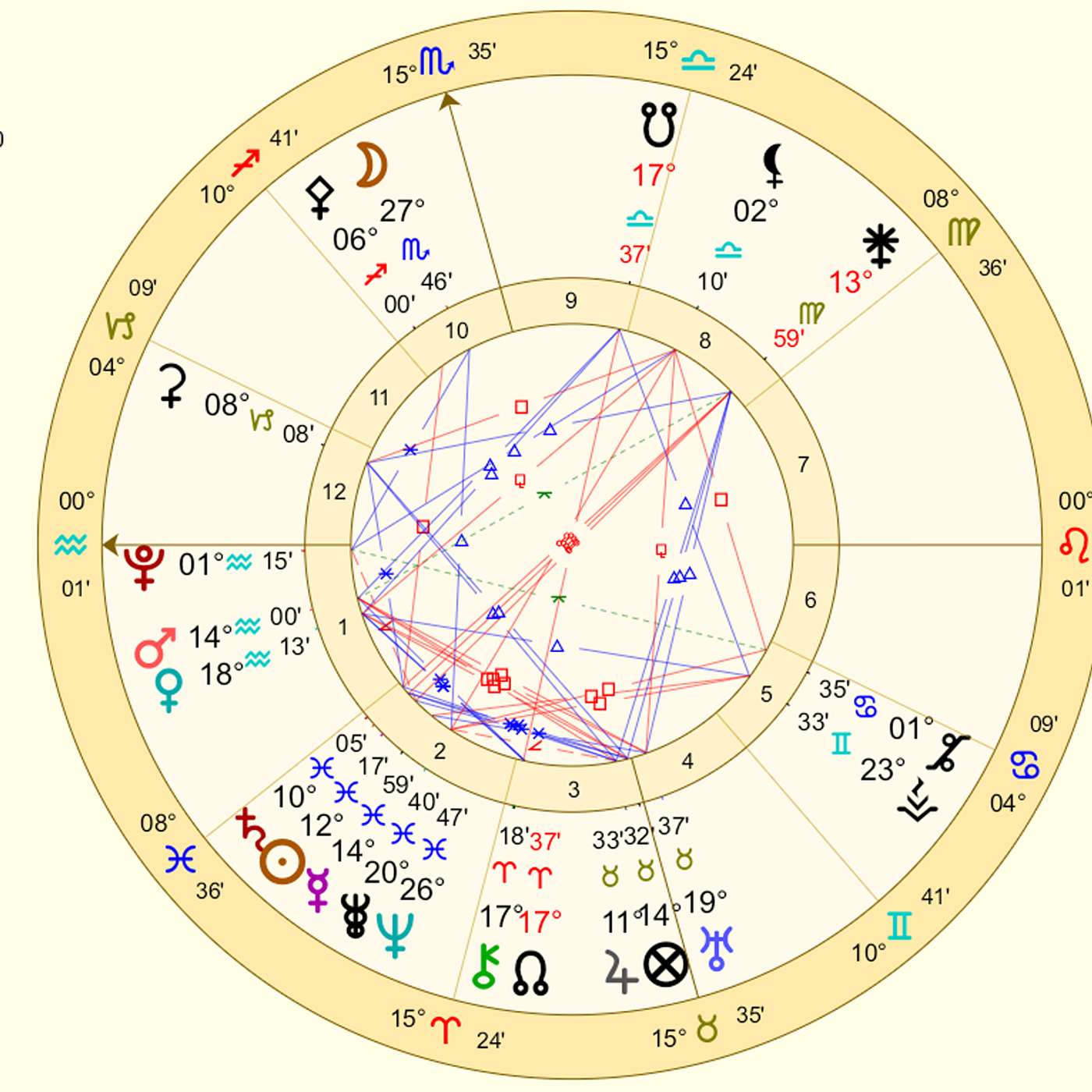 Aquarius March 2024 STELLAR HORIZONS for AQUARIUS+Venus & Mars in YOUR SIGN(+ ECLIPSE KISS)Astrology