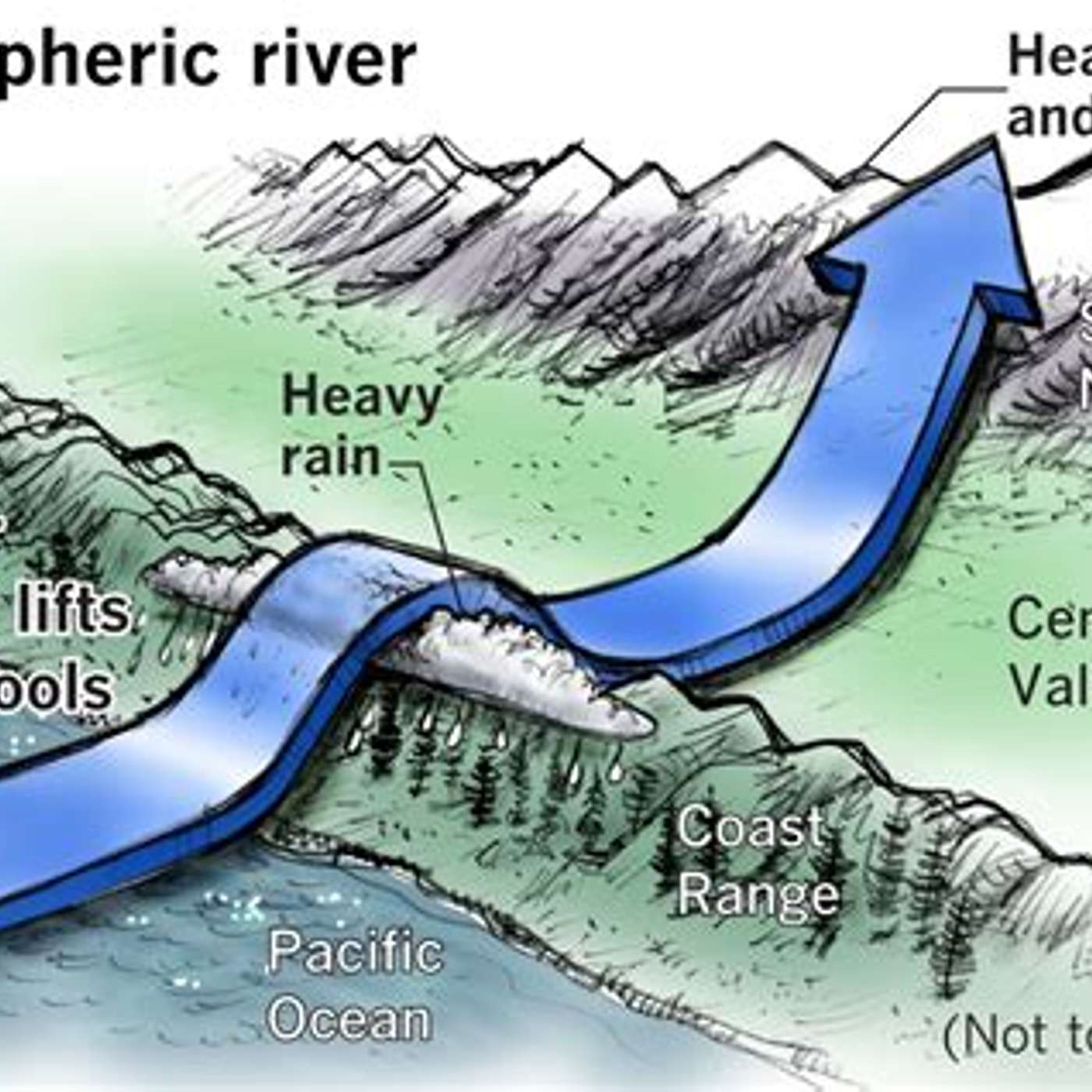 Just what is an atmospheric river? episode artwork