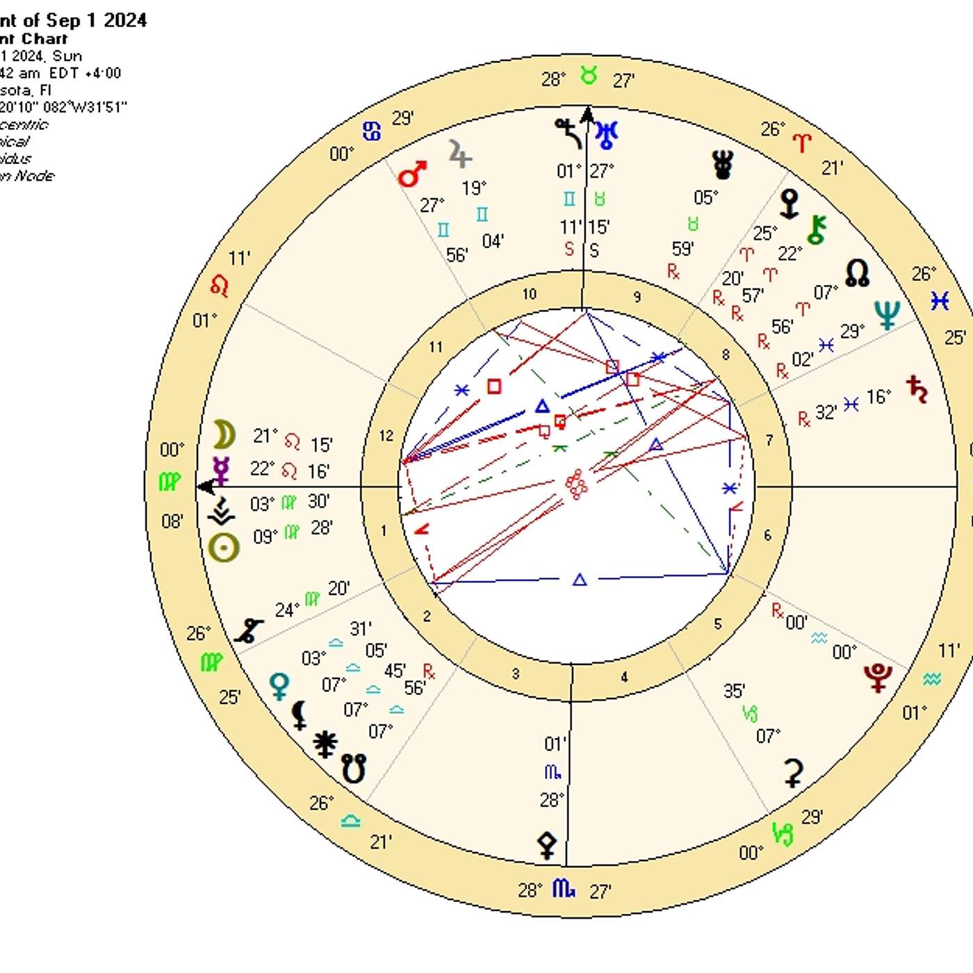 Virgo September 2024 KARMIC CROSSROADS (Eclipse Targeting YOU) [Astrology Horoscope Forecast]