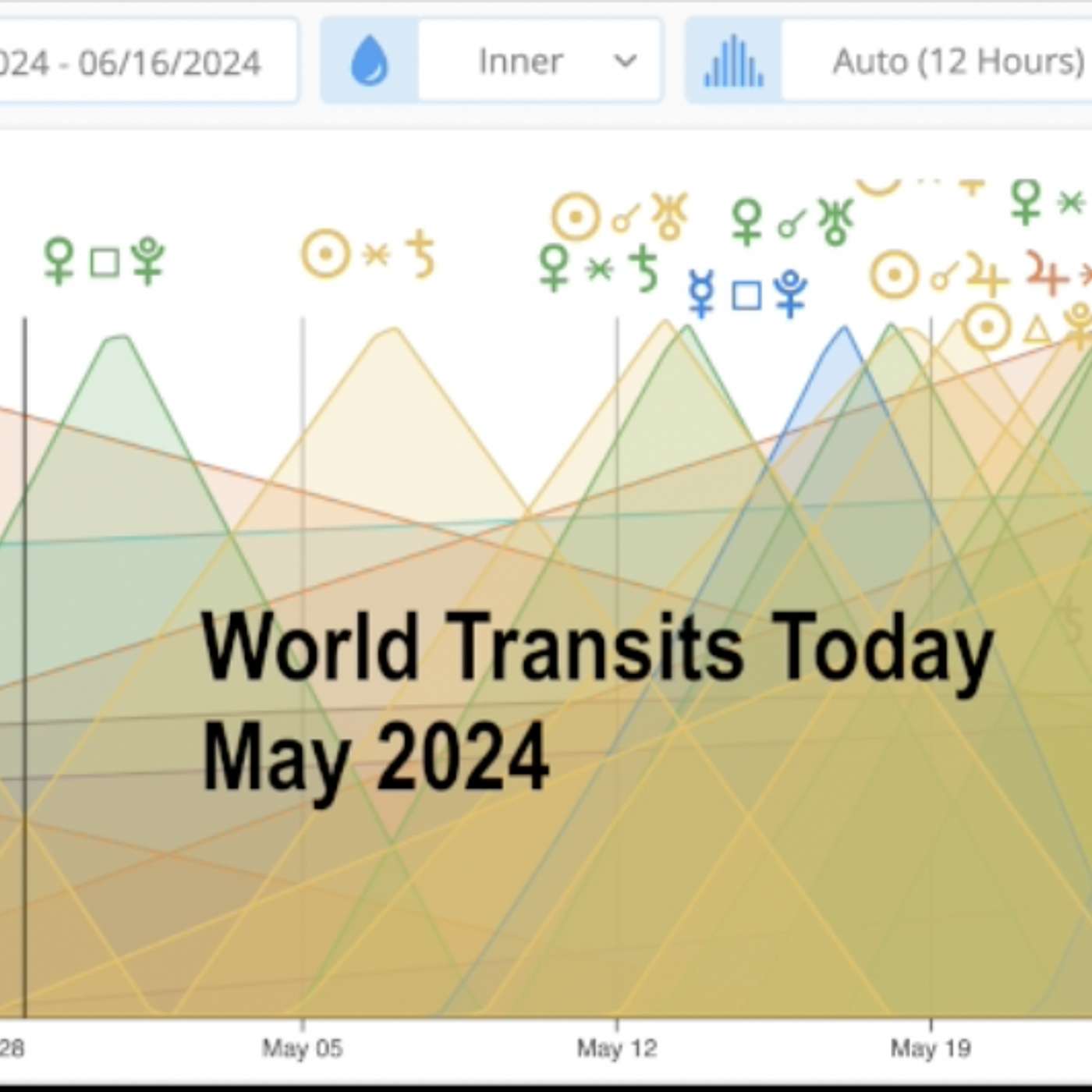 World Transits Today May 2024
