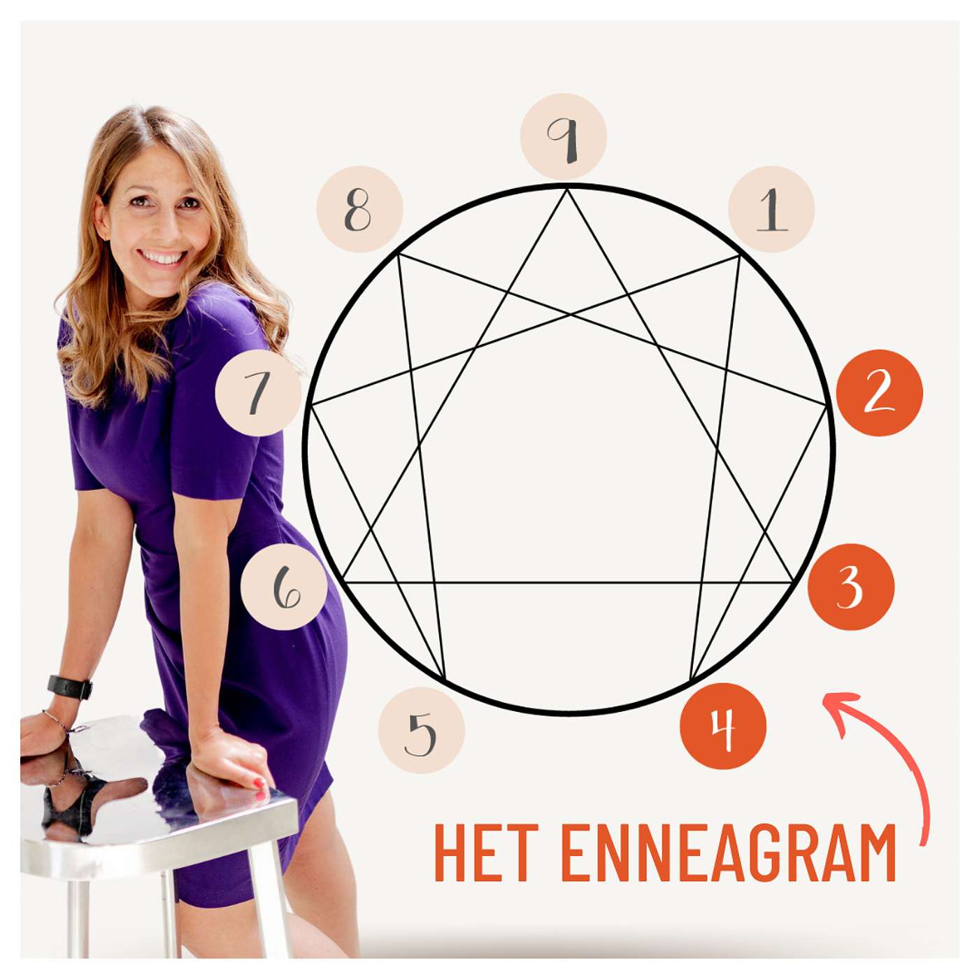 Het Enneagram: de harttriade