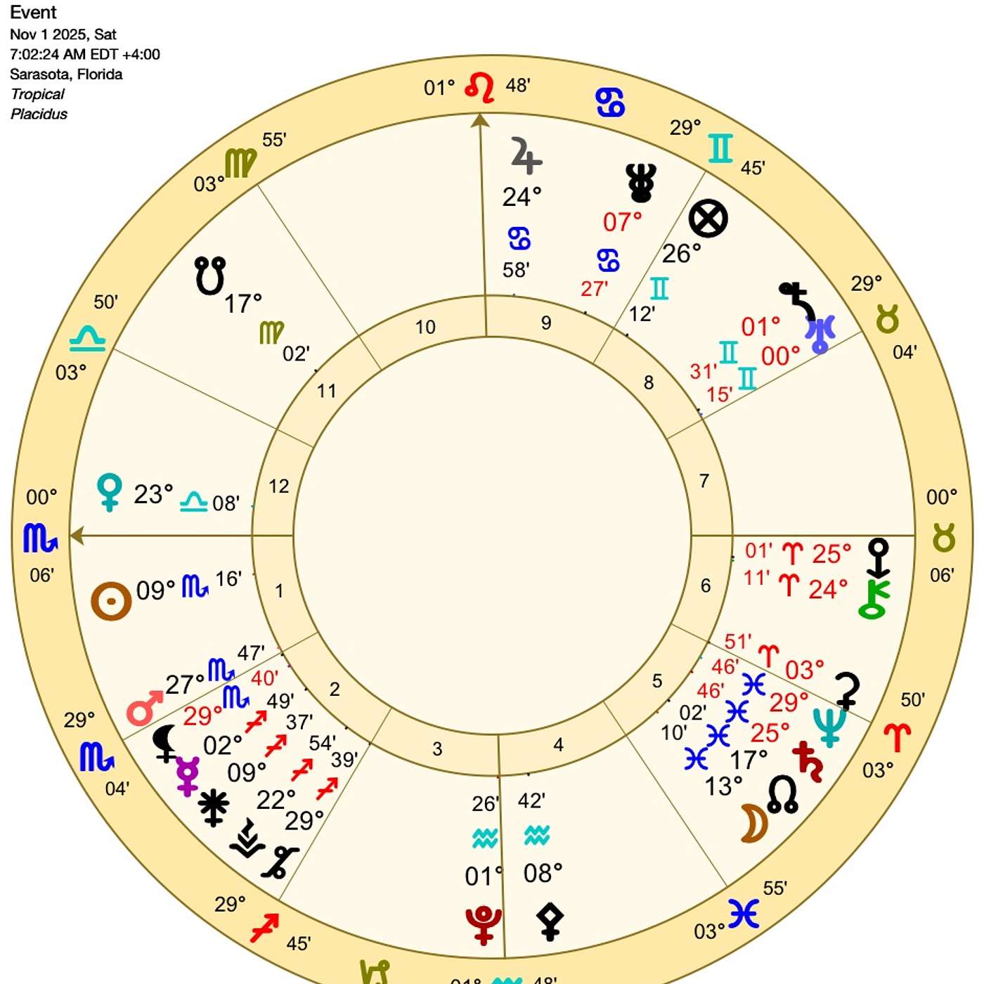 Scorpio November Astrology. MEGA MONEY MONTH! Scorpio’s Stars Align for Abundance! (Horoscope)🌟