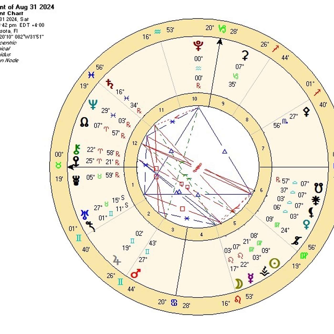 Taurus September 2024. LIFE DREAMS ACCOMPLISHED [Astrology Horoscope Forecast]