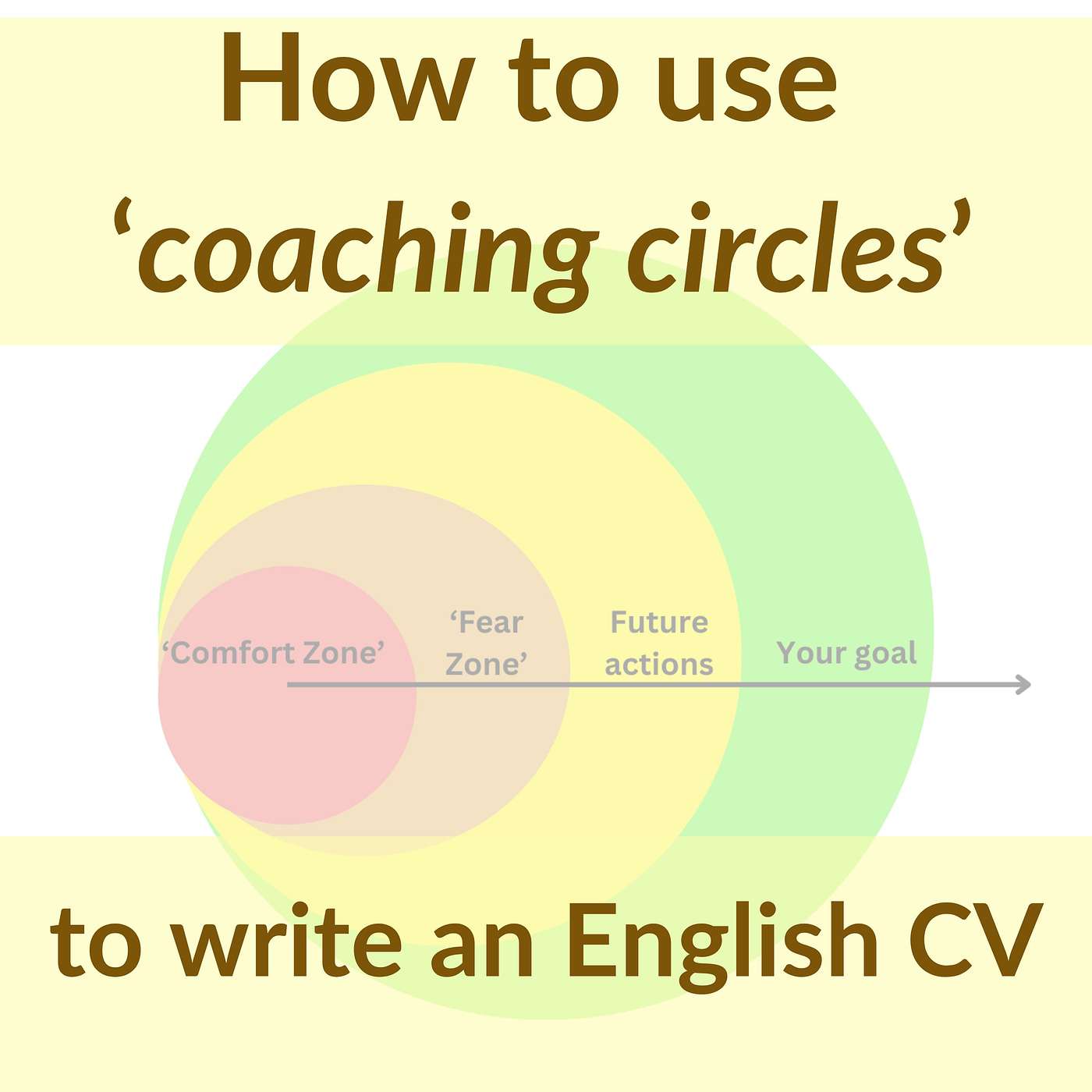 How To Use 'Coaching Circles' To Write An English CV