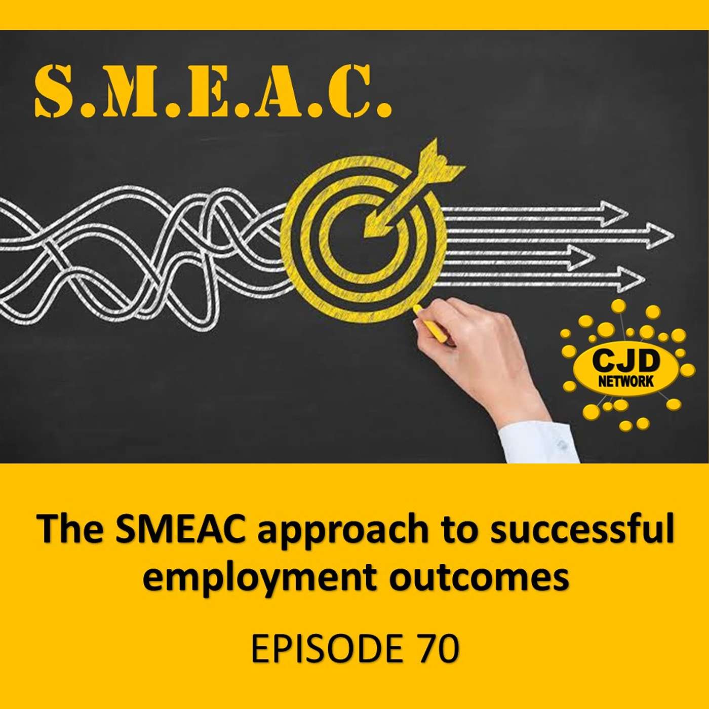The SMEAC approach to successful employment outcomes -- #MotivatingMondays Episode 70 episode artwork