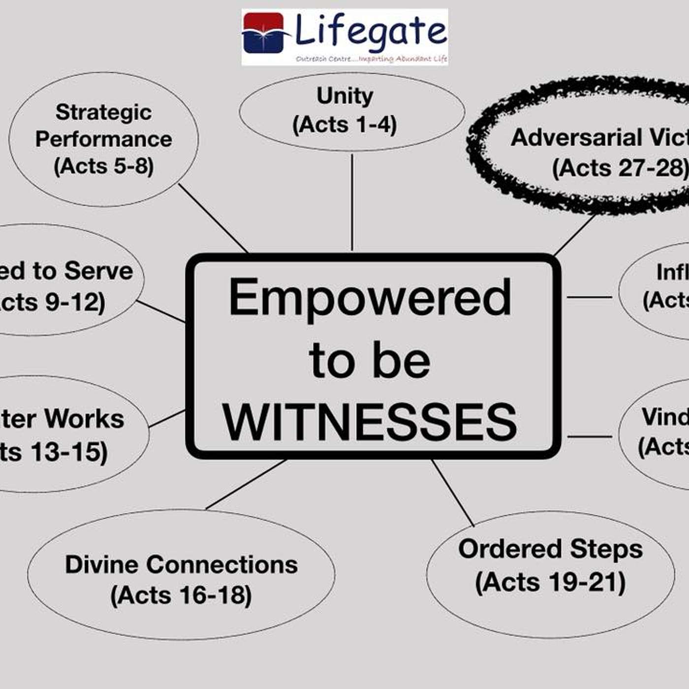 Empowerment for Adversarial Victory - 26.8.18.mp3 episode artwork