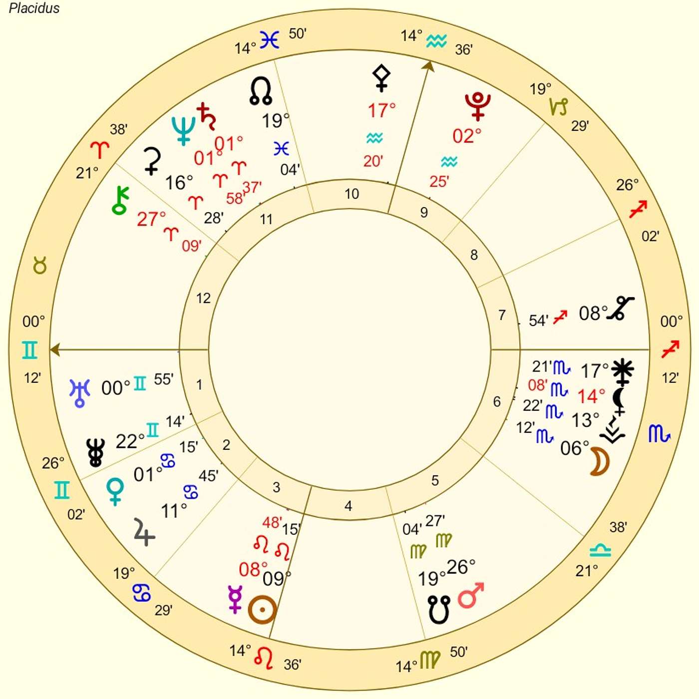 Gemini August Astrology.RIFT IN TIME/SPACE CONTINUUM from ECLIPSES.See the Physics Behind This Truth.