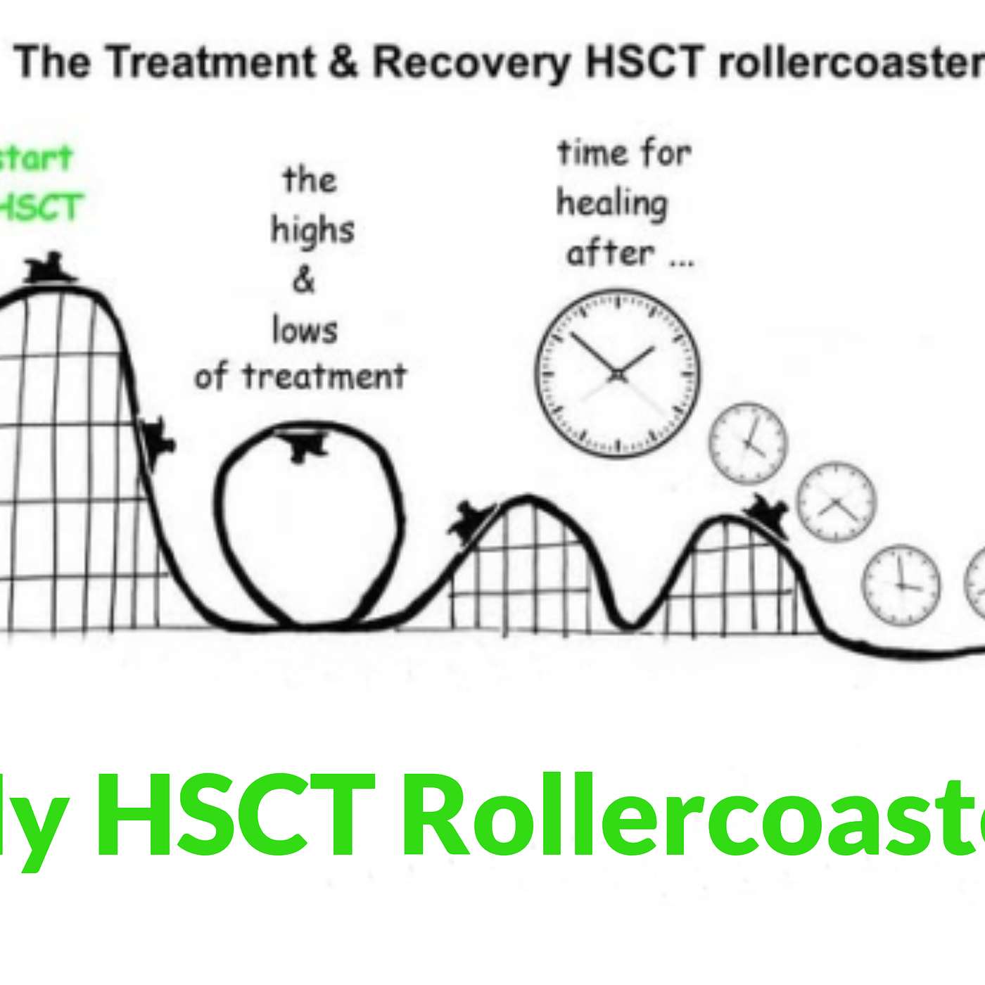 My HSCT rollercoaster-part 2