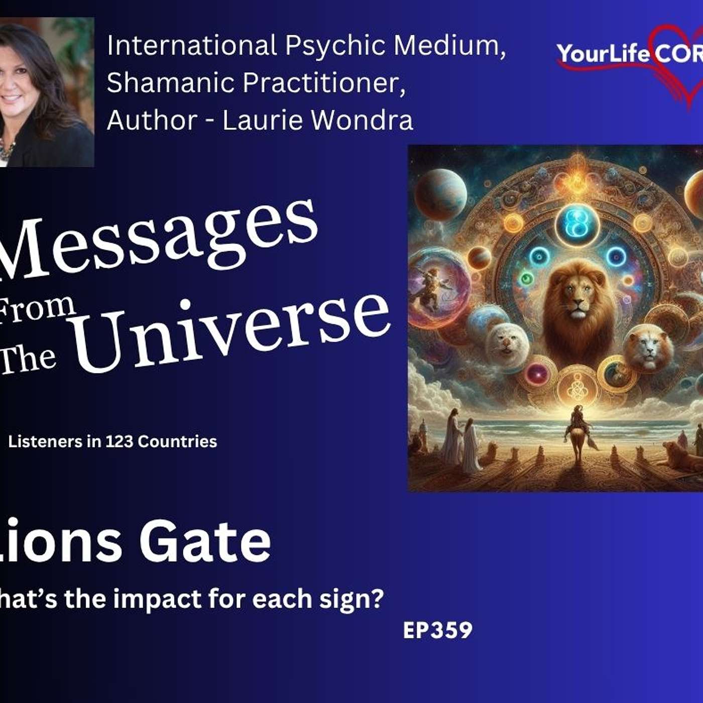 Lions Gate 2025 - Impact for each sign