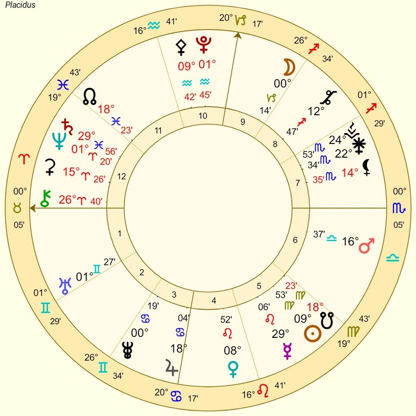 Taurus September Astrology. YOUR CLEAR PURPOSE AWAKENS [Horoscope Forecast]