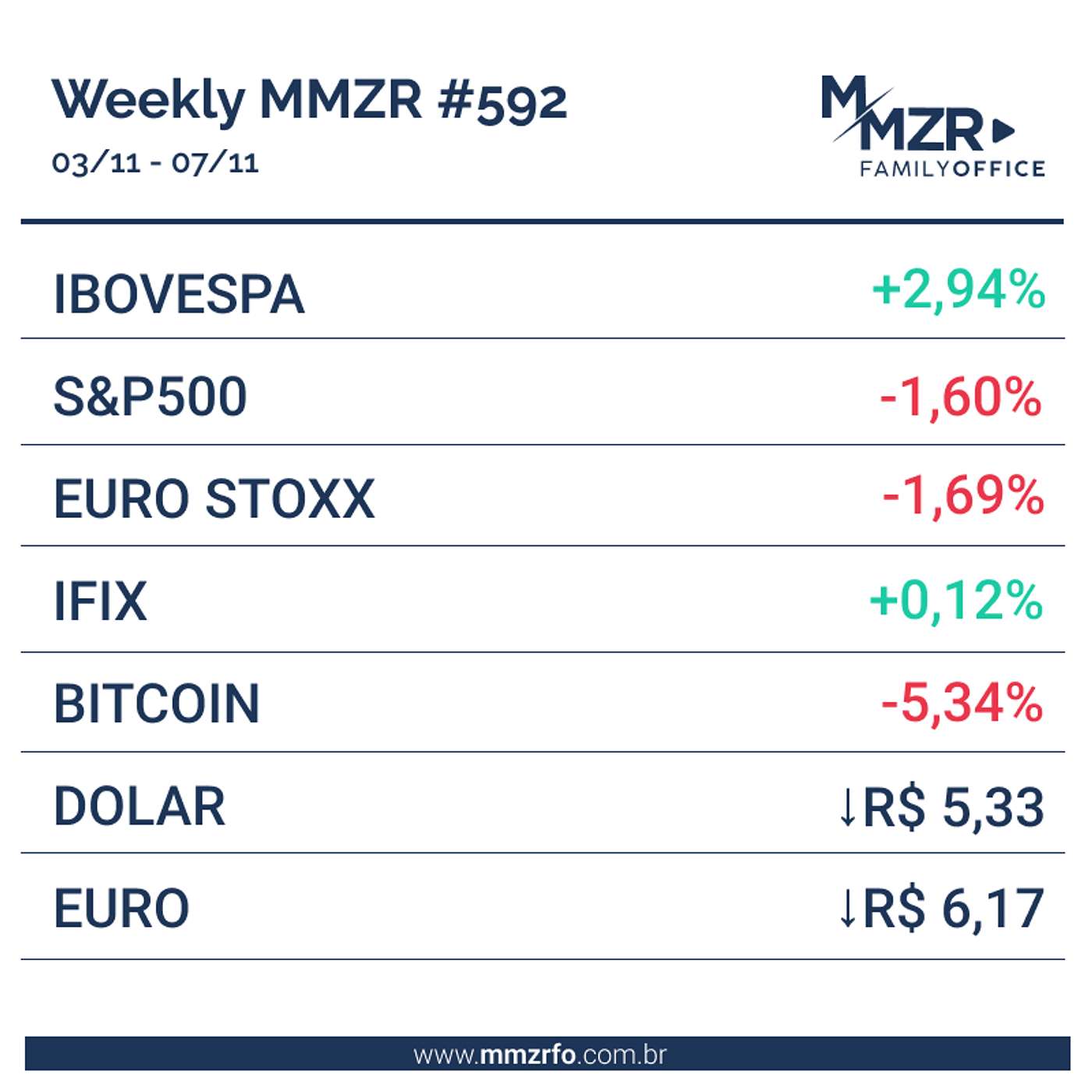 MMZR WEEKLY #592 | 7 de Novembro de 2025 episode artwork