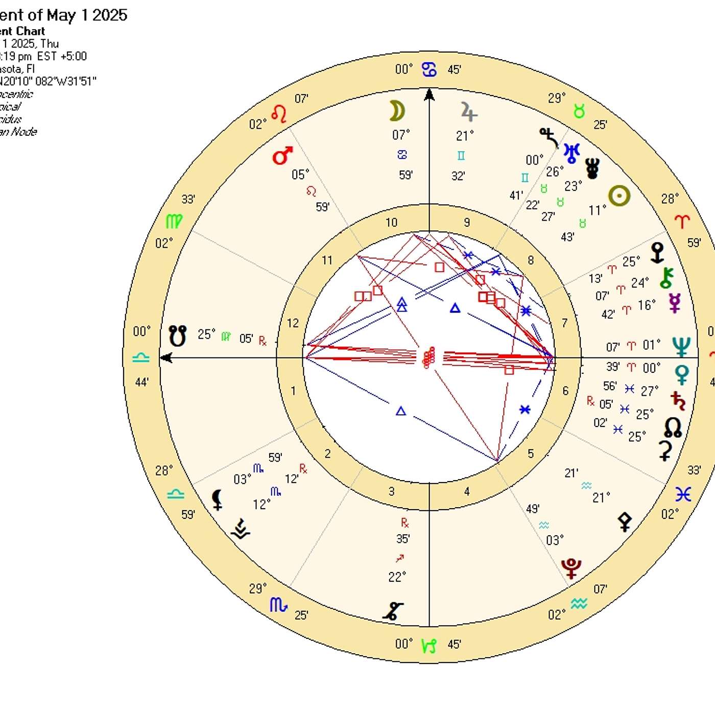 Libra May Astrology. AFTER THE TWO-YEAR ECLIPSE CYCLE IN YOUR SIGN… What, Now?? (Horoscope)