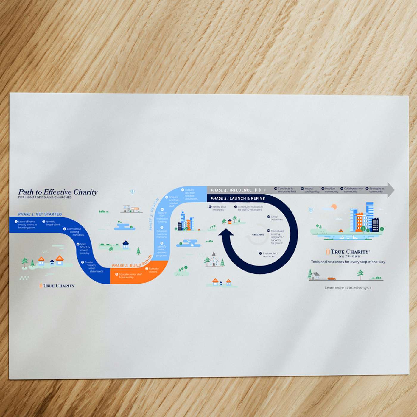Bringing the Path into Focus: An Innovative Tool to Simplify Your Ministry’s Next Step in the Fight Against Poverty episode artwork