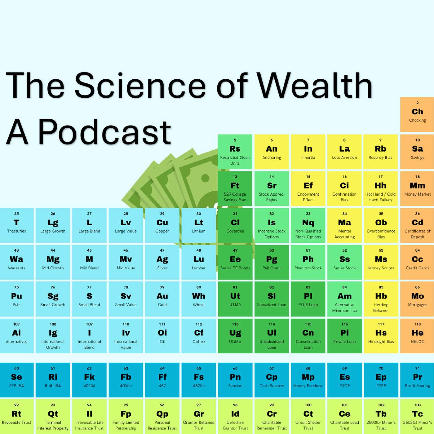 The Science of Wealth