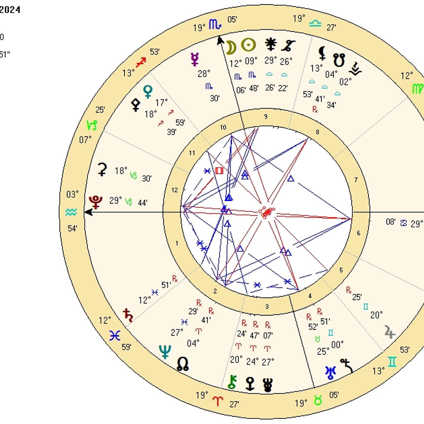 Aquarius November 2024. LAST BREAK from PLUTO for 20 YEARS [Astrology Horoscope Forecast]