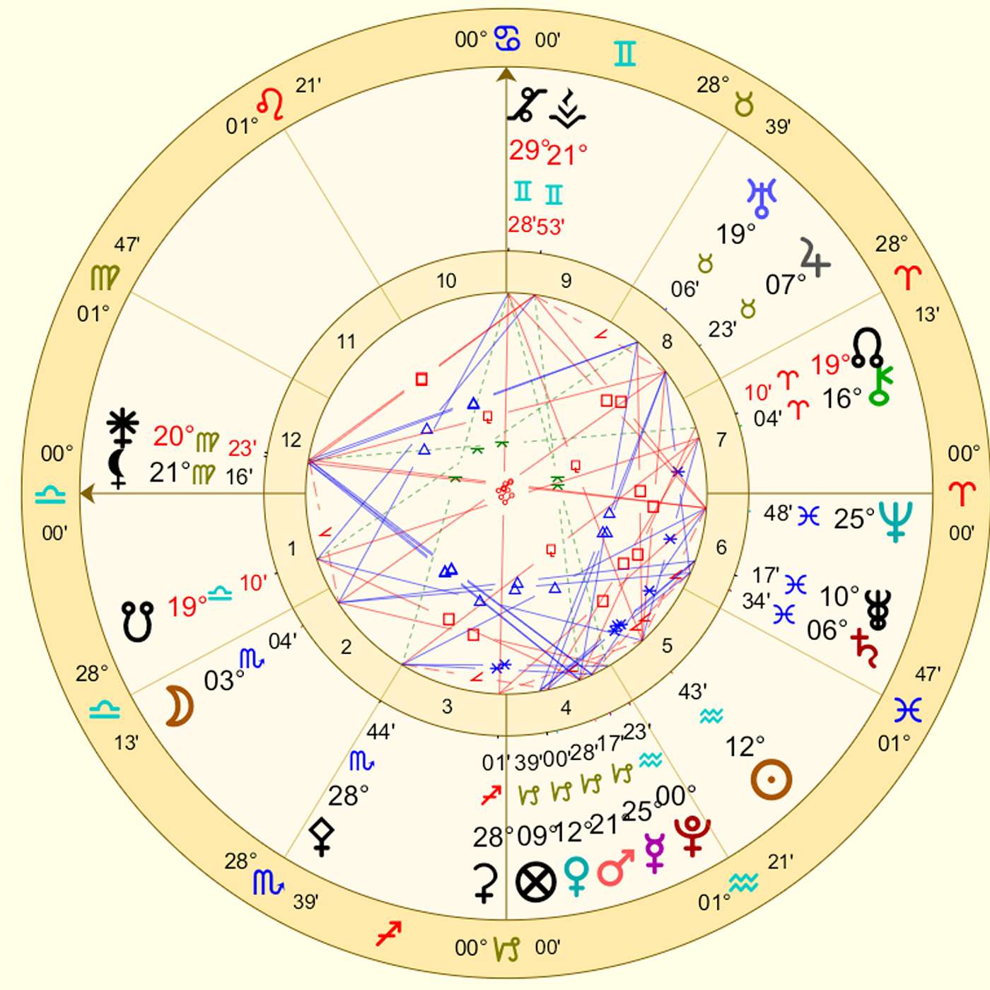 Libra February 2024 UNCOMMON STARS BRING LIBRA DELIGHTS! (Astrology Horoscope Forecast)