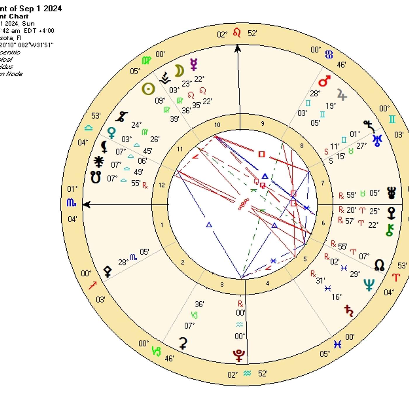 Scorpio September 2024. SCORCHING SACRED FIRE [Astrology Horoscope Forecast]