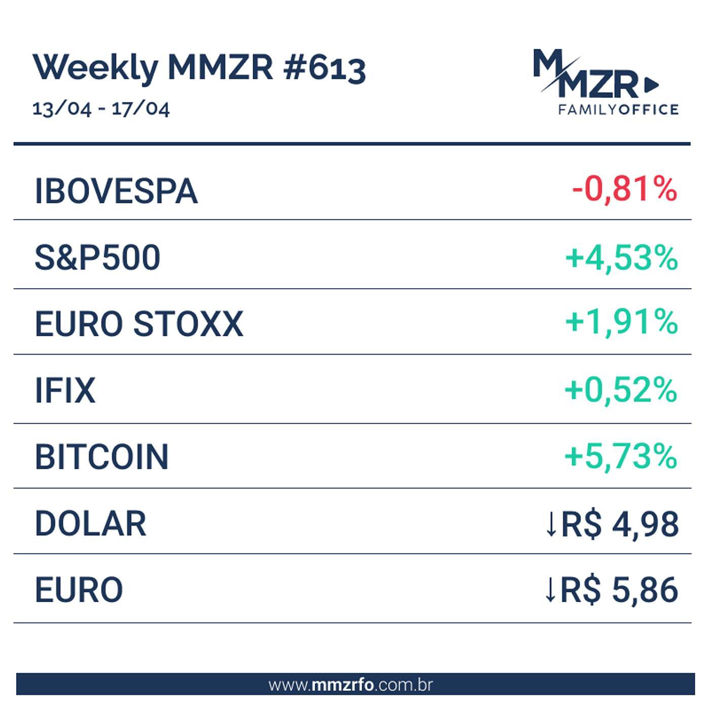 MMZR Weekly #613 | 17 de abril de 2026 episode artwork
