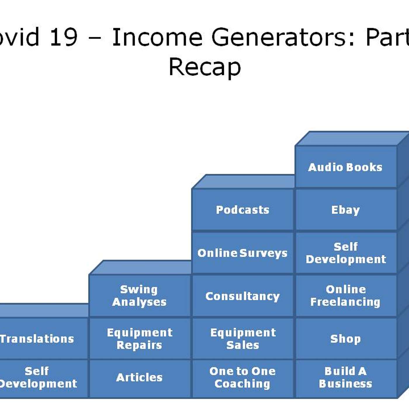 Covid 19 Income Generators: Generating new streams of Income as a modern day sports coach PART 2