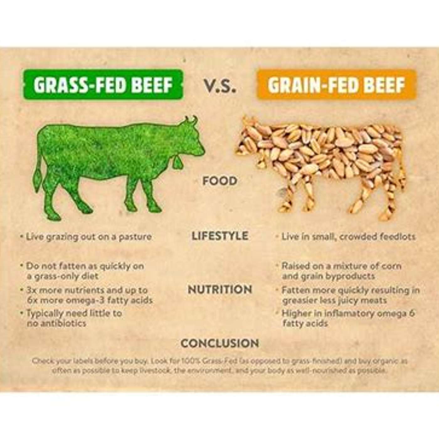 Real meat.  There is a difference